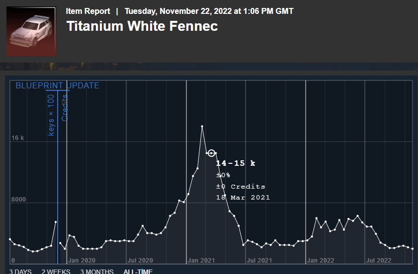 RL Insider Titanium White Fennec Price Screenshot