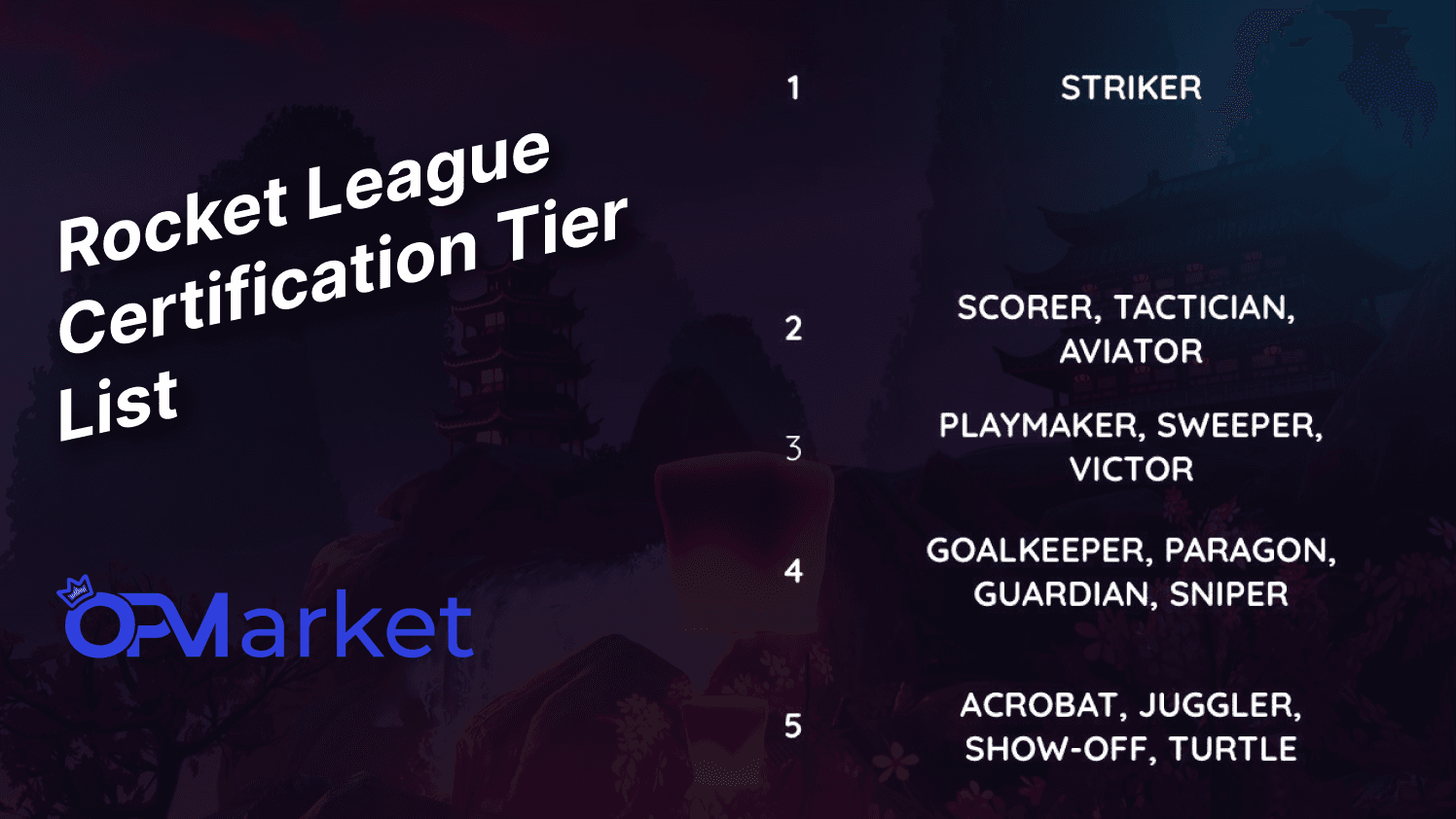 Rocket League Certification Tier List - The Complete Guide 